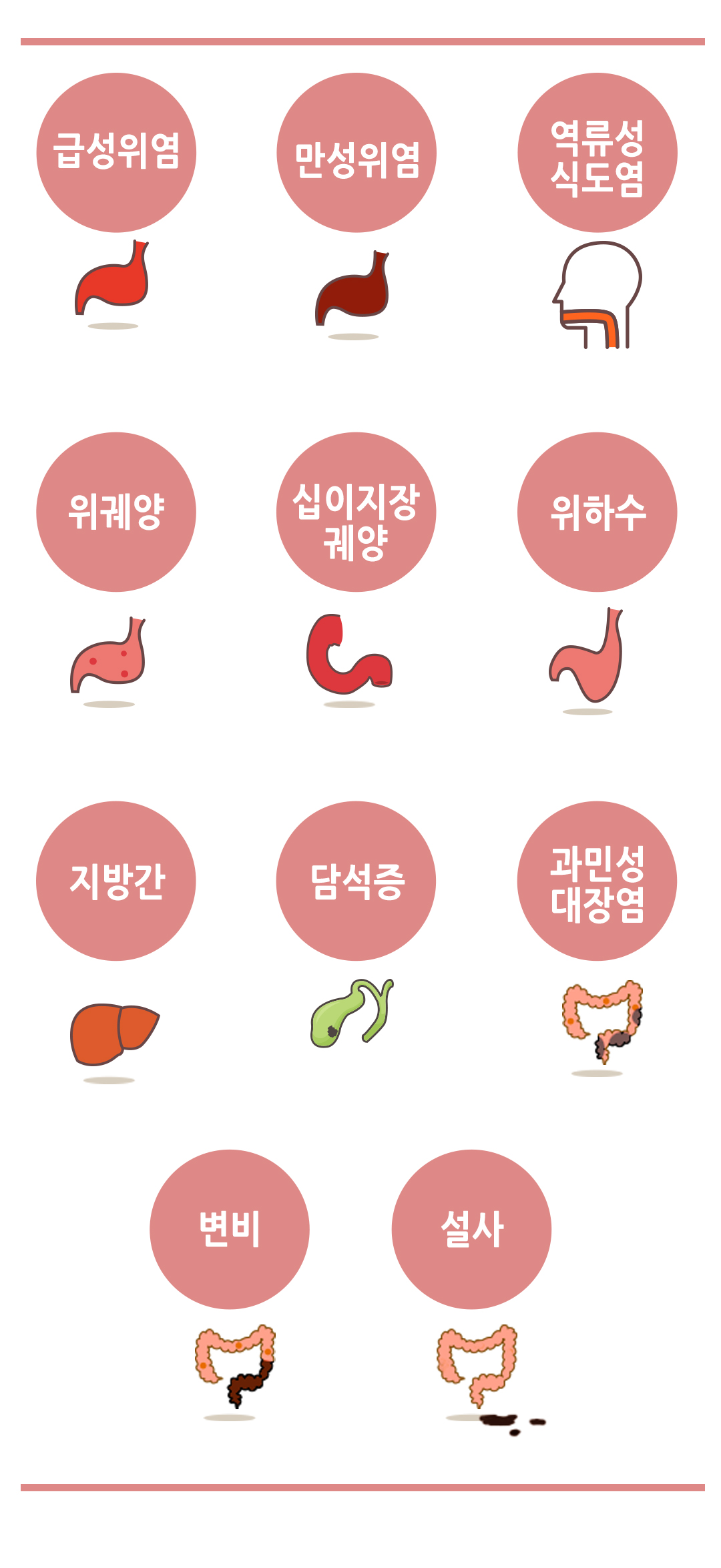 한국한의원, 한국한의원 소화기 클리닉, 치료범위, 변비, 설사