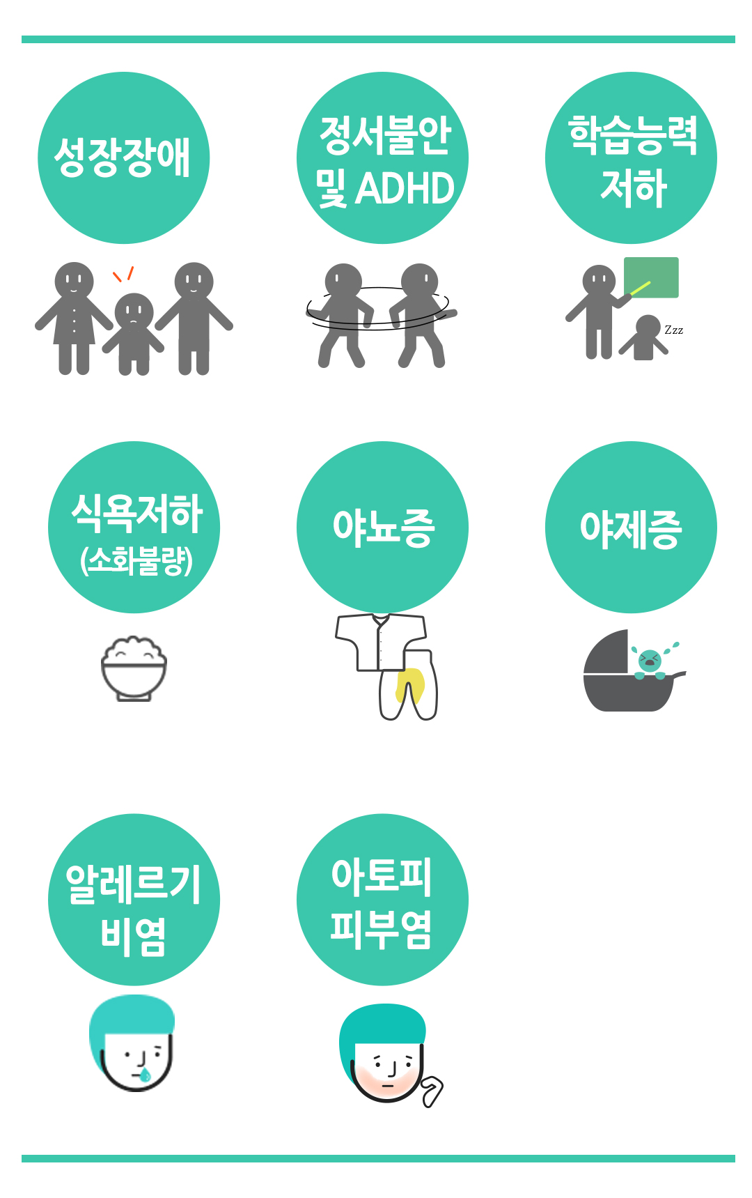 한국한의원, 한국한의원 소아 클리닉, 치료범위, 알레르기 비염, 아토피 피부염