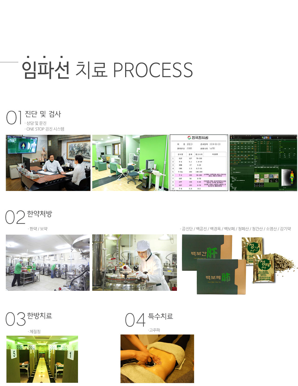 한국한의원, 한국한의원 임파선 클리닉, 잎파선 치료 프로세스