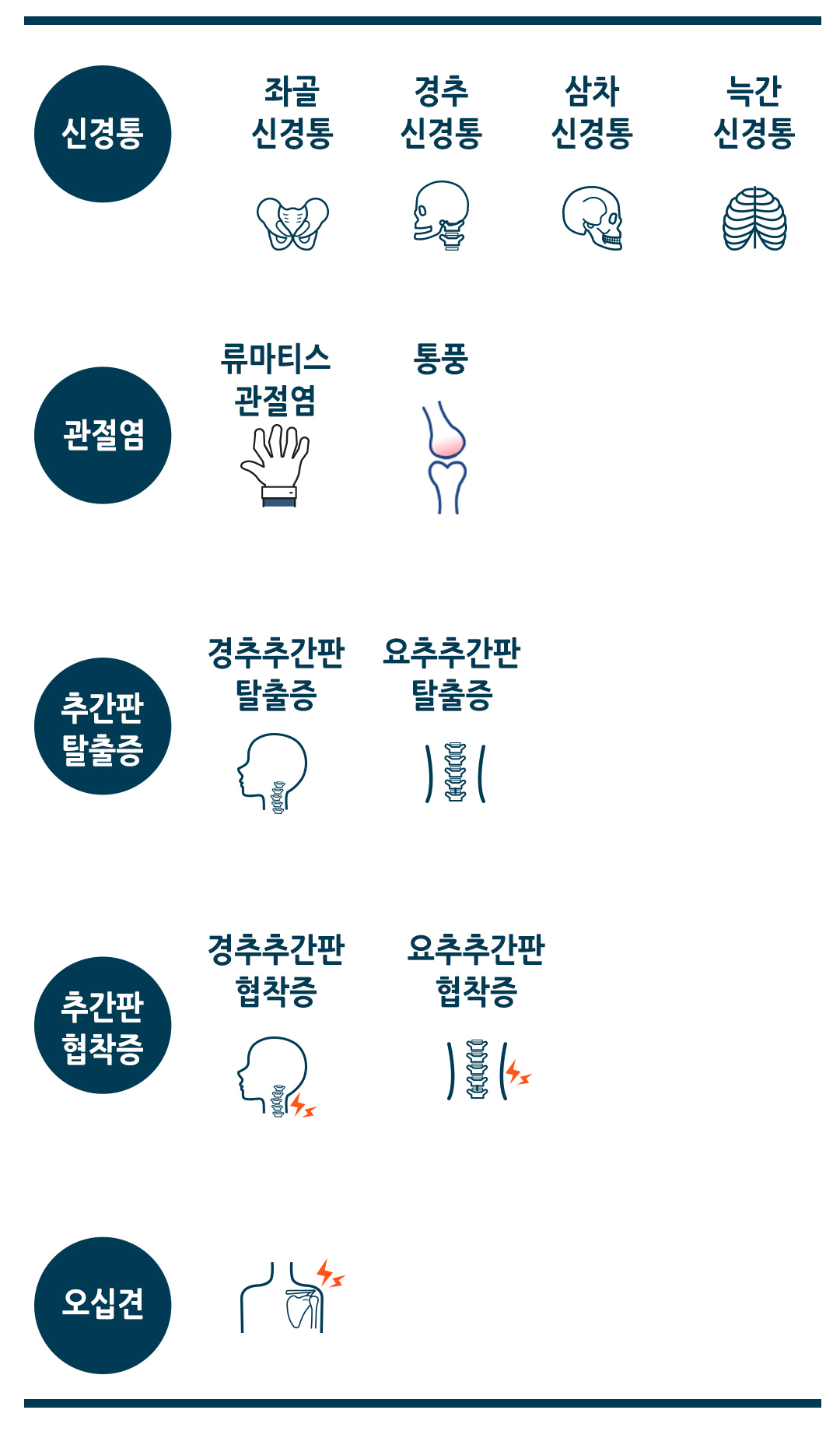 한국한의원, 한국한의원 근골격 클리닉, 진료안내, 오십견