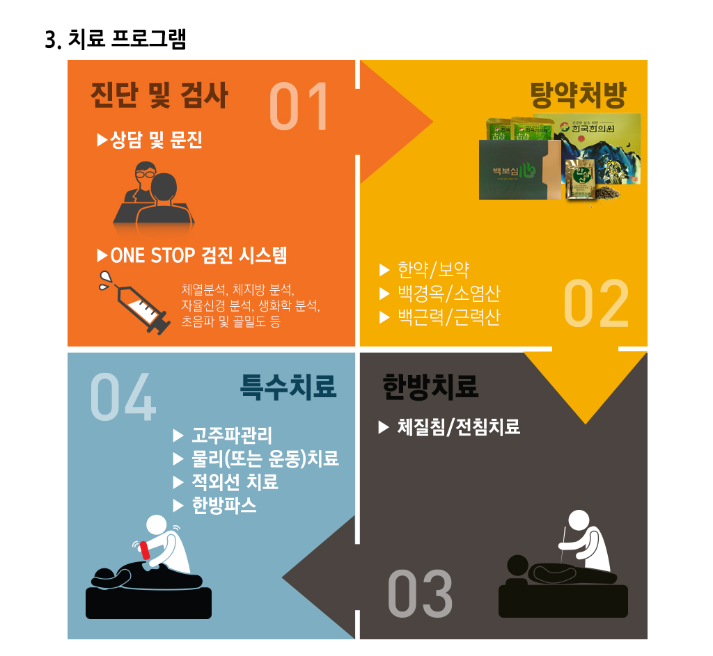 한국한의원, 한국한의원 근골격 클리닉, 진료안내, 오십견