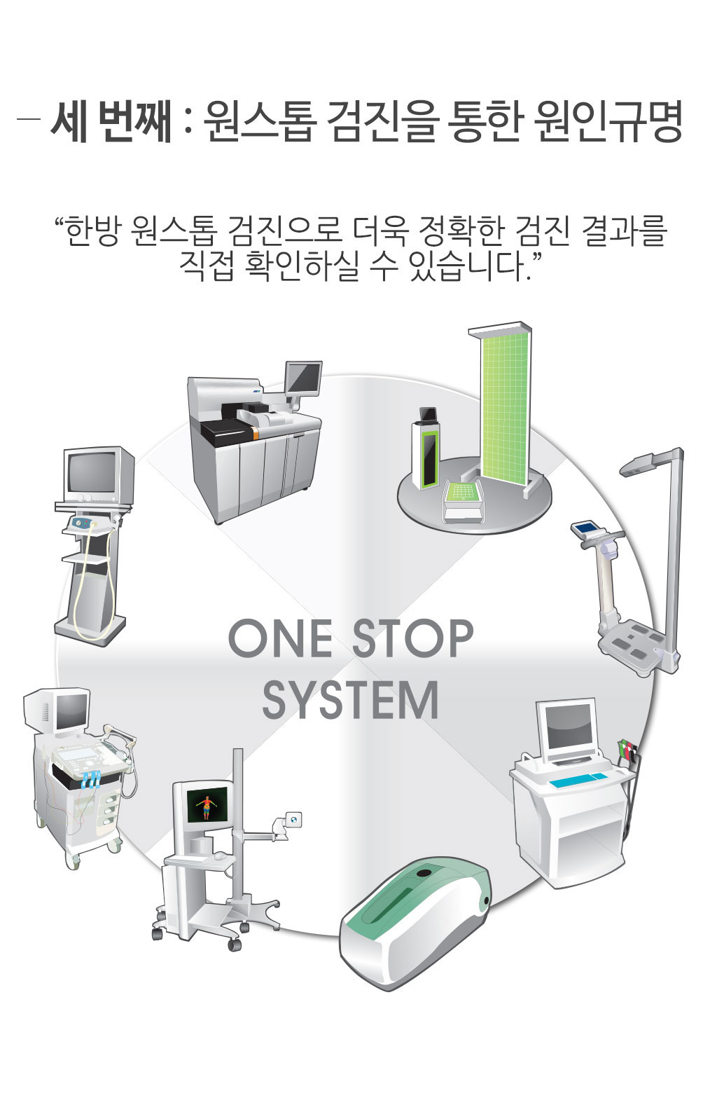 한국한의원, 한국한의원 난임 클리닉, 난임의 한방적 접근과 치료, 남성 원인, 여성 원인